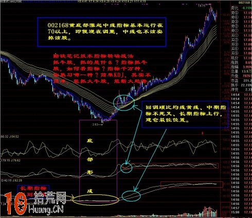 KDJ指標炒股會用者大用 不會用者無用(圖解) KDJ指標炒股會用者大用 不會用者無用(圖解),拾荒網