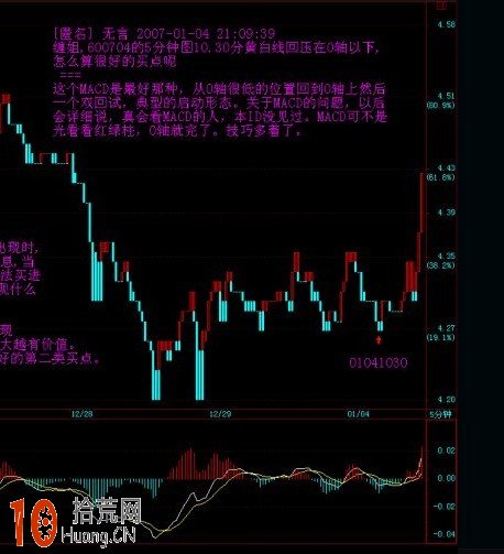 圖解什麼是纏師口中的MACD雙回試啟動形態 圖解什麼是纏師口中的MACD雙回試啟動形態,拾荒網