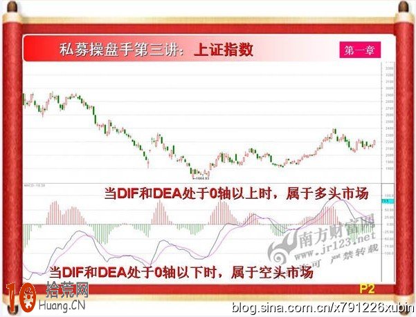 私募操盤手課程：MACD多空指標與進出場信號,拾荒網