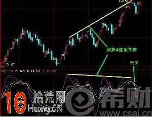 BOLL佈林線炒股口訣 BOLL佈林線炒股口訣,拾荒網