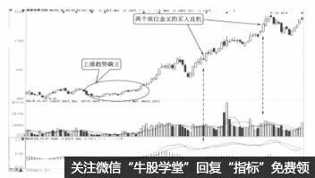 macd金叉買點是什麼 它有哪些應用技巧 macd金叉買點是什麼 它有哪些應用技巧,拾荒網