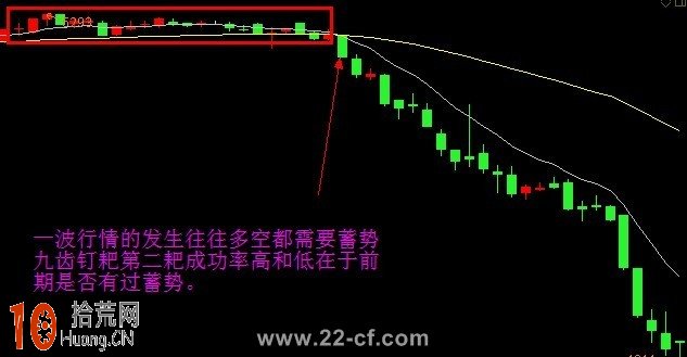 圖解15分鐘EXPMA指標超短線逃頂技巧,拾荒網