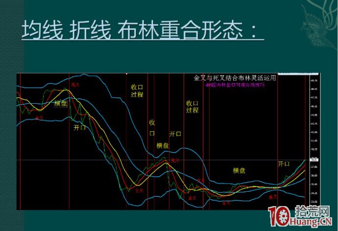 史上最全佈林盤口對接實戰交易策略（圖解）,拾荒網