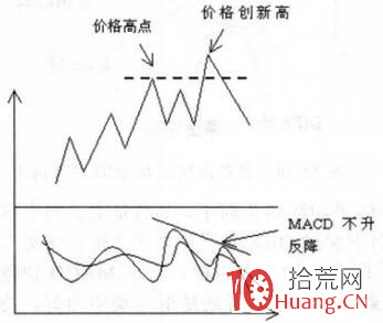 MACD炒股深度教程(圖解) MACD炒股深度教程(圖解),拾荒網