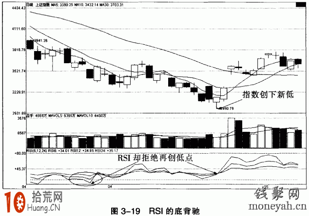 圖解RSI頂背離與RSI底背離的逃頂抄底技巧 圖解RSI頂背離與RSI底背離的逃頂抄底技巧,拾荒網