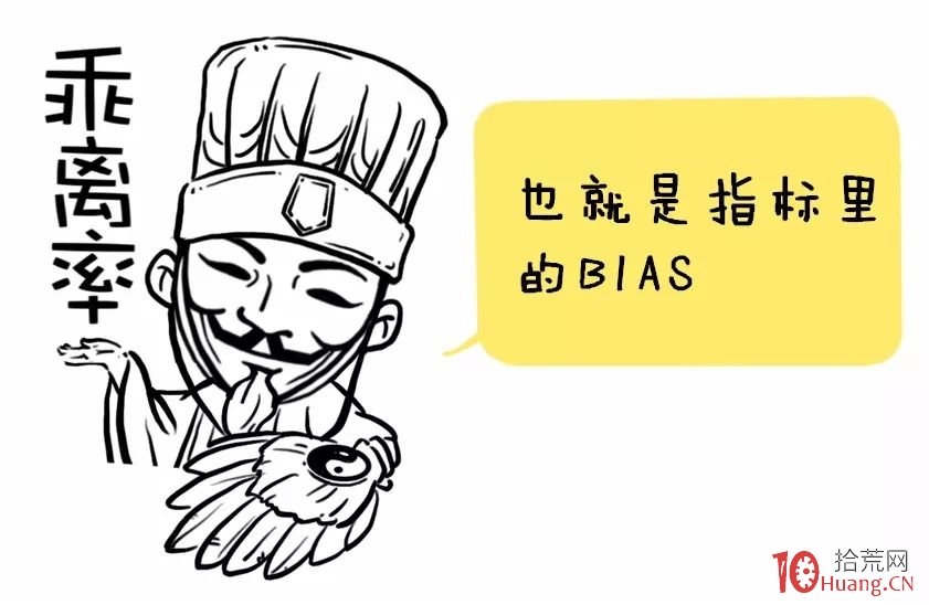 漫畫BIAS乖離率指標炒股的精髓(圖解) 漫畫BIAS乖離率指標炒股的精髓(圖解),拾荒網