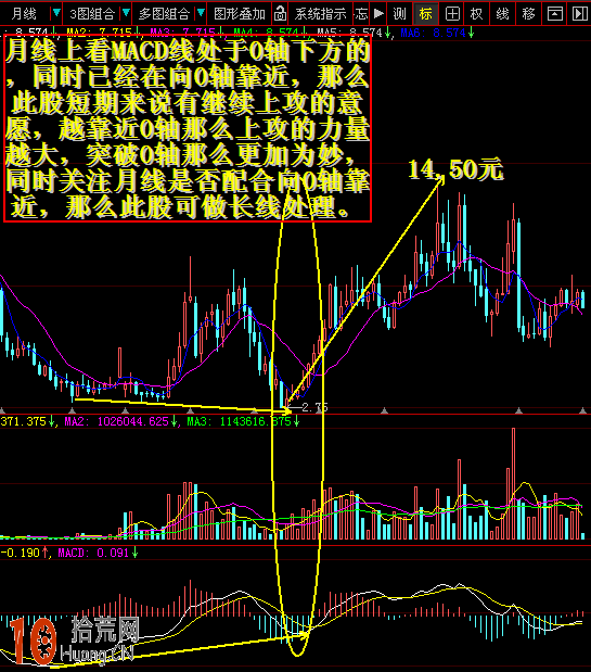 分時圖、日線、周線、月線、季線的macd周期選擇問題,拾荒網