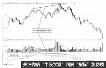 macd指標的DIFF線與股價背離可分為哪幾種情形 macd指標的DIFF線與股價背離可分為哪幾種情形,拾荒網