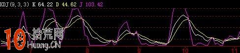 KDJ指標選股方法,拾荒網