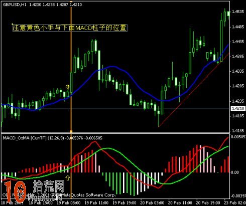 圖解什麼是MACD佛手形態 MACD買入技巧 圖解什麼是MACD佛手形態 MACD買入技巧,拾荒網