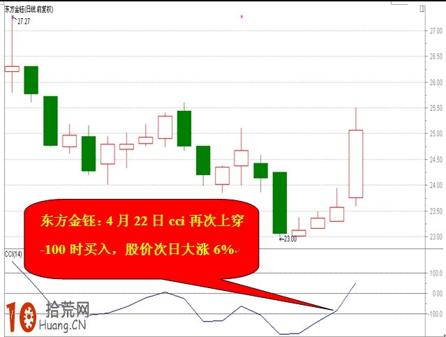 CCI指標炒股一招鮮圖解,拾荒網