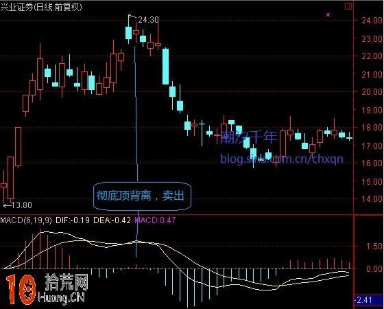 圖解MACD紅綠柱堆形態分析與多空能量轉化 圖解MACD紅綠柱堆形態分析與多空能量轉化,拾荒網