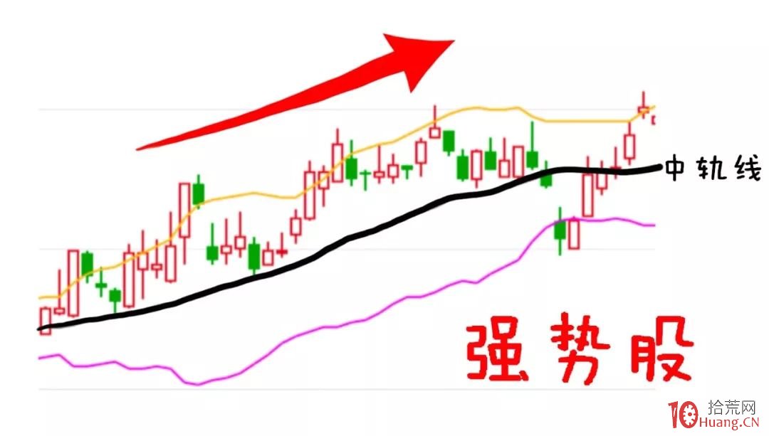 漫畫boll指標炒股的精髓(圖解) 漫畫boll指標炒股的精髓(圖解),拾荒網