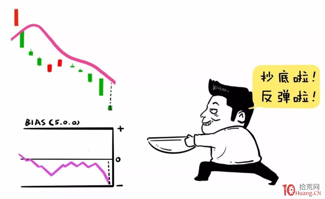 漫畫BIAS乖離率指標炒股的精髓(圖解) 漫畫BIAS乖離率指標炒股的精髓(圖解),拾荒網