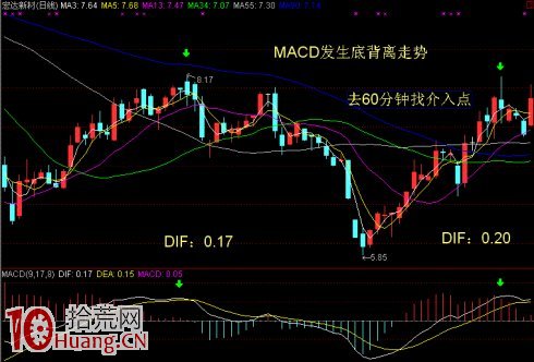 MACD底背離技術抓上升浪的股票（圖解）,拾荒網