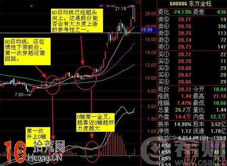 macd死叉要跌 macd金叉死叉圖解 macd死叉要跌 macd金叉死叉圖解,拾荒網