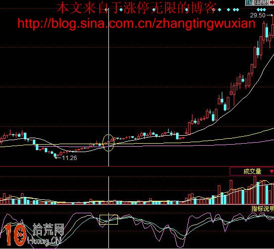 圖解日線KDJ與周線KDJ金叉共振 買入必暴漲,拾荒網