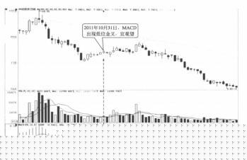 macd金叉買點是什麼 它有哪些應用技巧 macd金叉買點是什麼 它有哪些應用技巧,拾荒網
