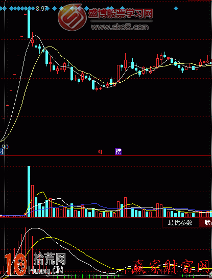 圖解MACD指標看盤從容賣股 圖解MACD指標看盤從容賣股,拾荒網