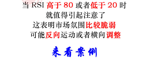 蠟燭圖的故事全集之35：相對力度指數RSI指標（圖解）,拾荒網