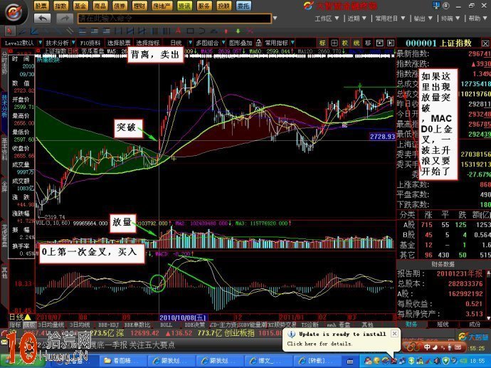 實例圖解如何用MACD指標操作一隻股票,拾荒網