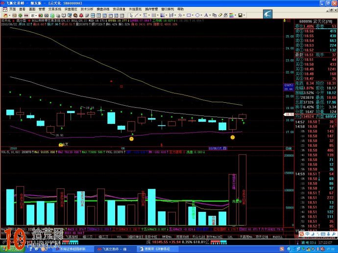 屠龍刀之boll刀 通達信公式源碼（附圖）,拾荒網