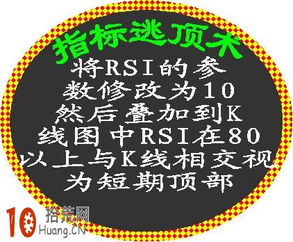 圖解RSI指標逃頂操作如何修改參數設置 圖解RSI指標逃頂操作如何修改參數設置,拾荒網
