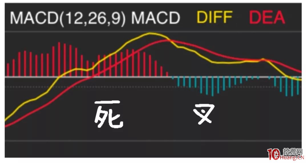 漫畫指標之王MACD炒股的精髓(圖解) 漫畫指標之王MACD炒股的精髓(圖解),拾荒網