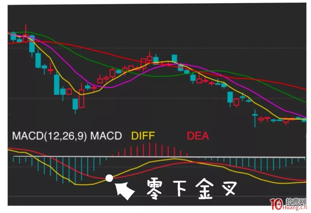 漫畫指標之王MACD炒股的精髓(圖解) 漫畫指標之王MACD炒股的精髓(圖解),拾荒網