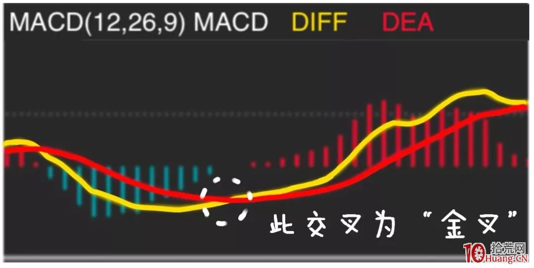 漫畫指標之王MACD炒股的精髓(圖解) 漫畫指標之王MACD炒股的精髓(圖解),拾荒網