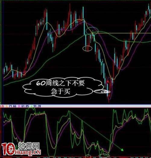 圖解周KDJ炒股完美實戰全過程(從買到賣) 圖解周KDJ炒股完美實戰全過程(從買到賣),拾荒網