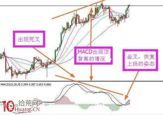 看不懂指標? 老股民花多年總結瞭一套MACD技巧 看不懂指標? 老股民花多年總結瞭一套MACD技巧,拾荒網