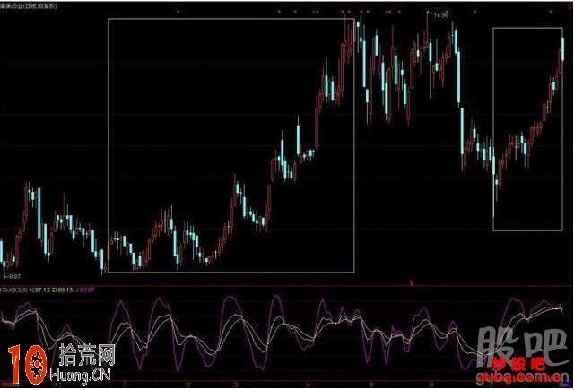 退休大媽用成功經驗詳解KDJ指標炒股的神奇操作,拾荒網