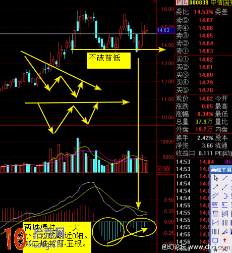 圖解MACD指標高位死叉之後 多久才能入場搶反彈,拾荒網