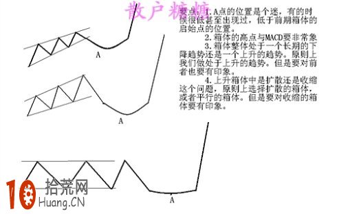 炒股高手教程:圖解如何從道氏趨勢的角度深入探討MACD炒股技巧 炒股高手教程:圖解如何從道氏趨勢的角度深入探討MACD炒股技巧,拾荒網