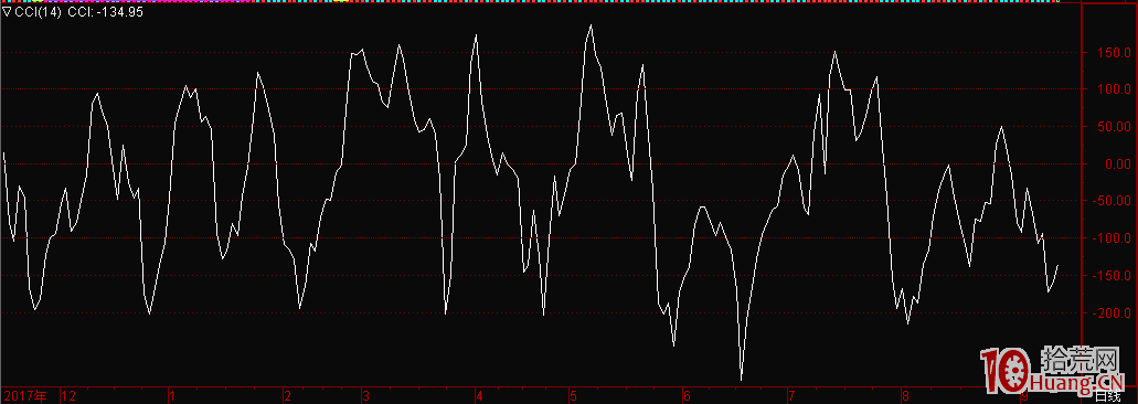 CCI指標炒股精髓(圖解) CCI指標炒股精髓(圖解),拾荒網