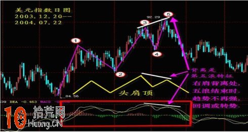 圖解炒股高手教你單邊行情如何用macd指標順勢操作 圖解炒股高手教你單邊行情如何用macd指標順勢操作,拾荒網