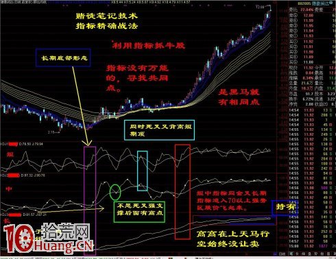 KDJ技術指標精確戰法（圖解）,拾荒網