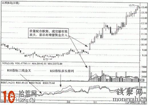 圖解如何設置RSI指標參數更好選股 圖解如何設置RSI指標參數更好選股,拾荒網