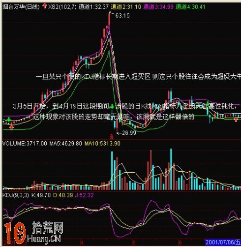 炒股不敗五十招KDJ判別法,拾荒網