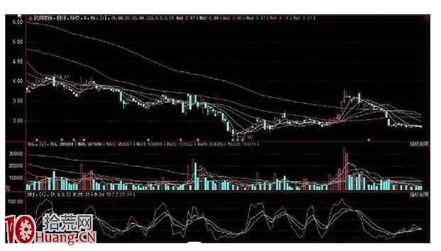 KDJ炒股精髓,學會你當高手(圖解) KDJ炒股精髓,學會你當高手(圖解),拾荒網