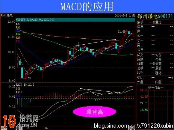 炒股波段操作第一指標：macd,拾荒網