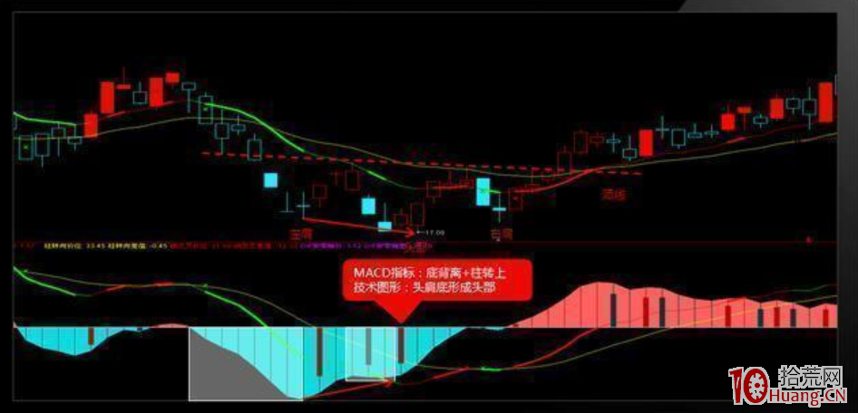 MACD最賺錢的短線技術方法(圖解) MACD最賺錢的短線技術方法(圖解),拾荒網