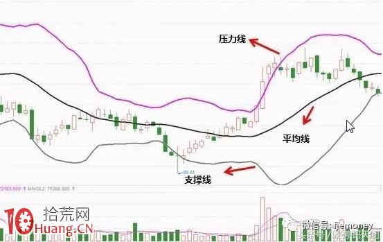 90後美女僅靠“boll選股法”輕松賺翻，堪稱抓妖股神器！,拾荒網