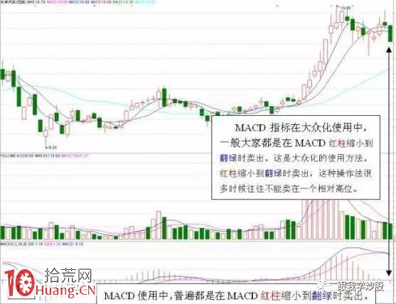 圖解什麼樣的MACD要大膽買進？什麼樣的MACD必將大漲？,拾荒網