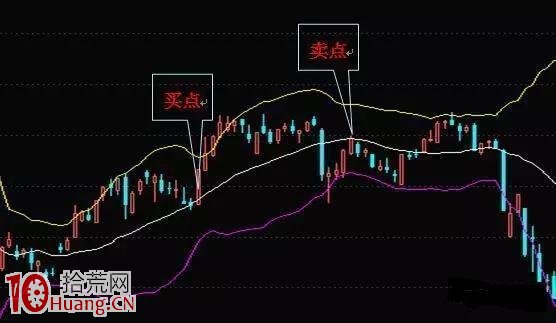 BOLL炒股精髓圖解 BOLL炒股精髓圖解,拾荒網