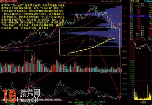CR指標炒股的絕招（圖解）,拾荒網