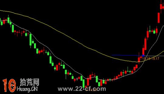 圖解什麼是EXPMA指標的美人腿、男人腿、黃金右腳形態 圖解什麼是EXPMA指標的美人腿、男人腿、黃金右腳形態,拾荒網