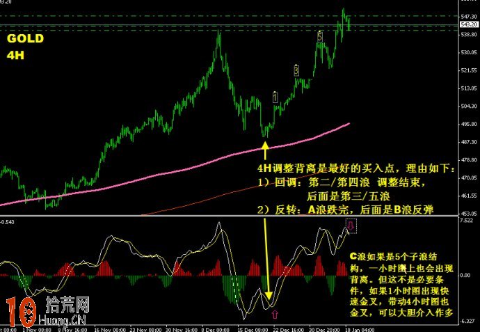 圖解macd背離順勢操作 圖解macd背離順勢操作,拾荒網