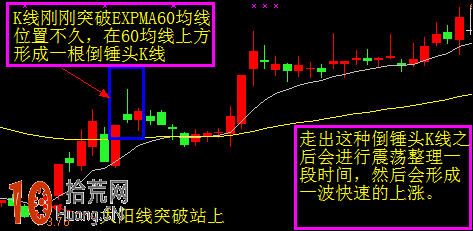 圖解股票突破EXPMA指標的60均線為大漲信號 圖解股票突破EXPMA指標的60均線為大漲信號,拾荒網
